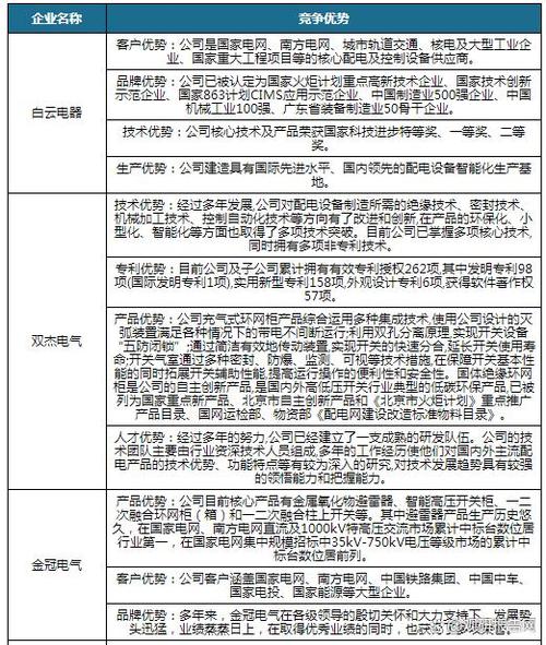 我国配电开关控制设备行业竞争充分 市场化程度较高